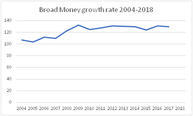 Economics Assignment5.png